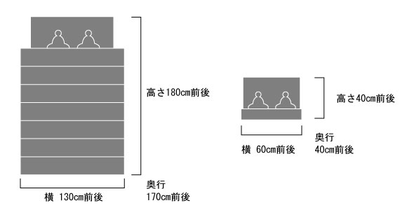 「七段飾り」と「親王飾り」のサイズ感